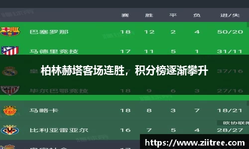 柏林赫塔客场连胜，积分榜逐渐攀升